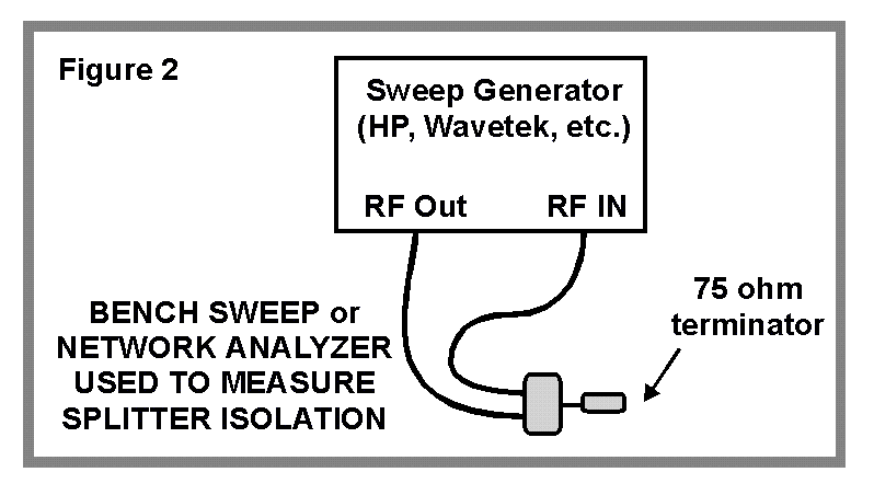         Figure 2.
  CLICK for Larger
PRINTABLE Image