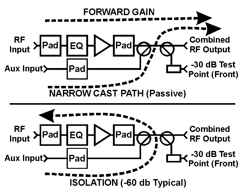         Figure 5.
  CLICK for Larger
PRINTABLE Image